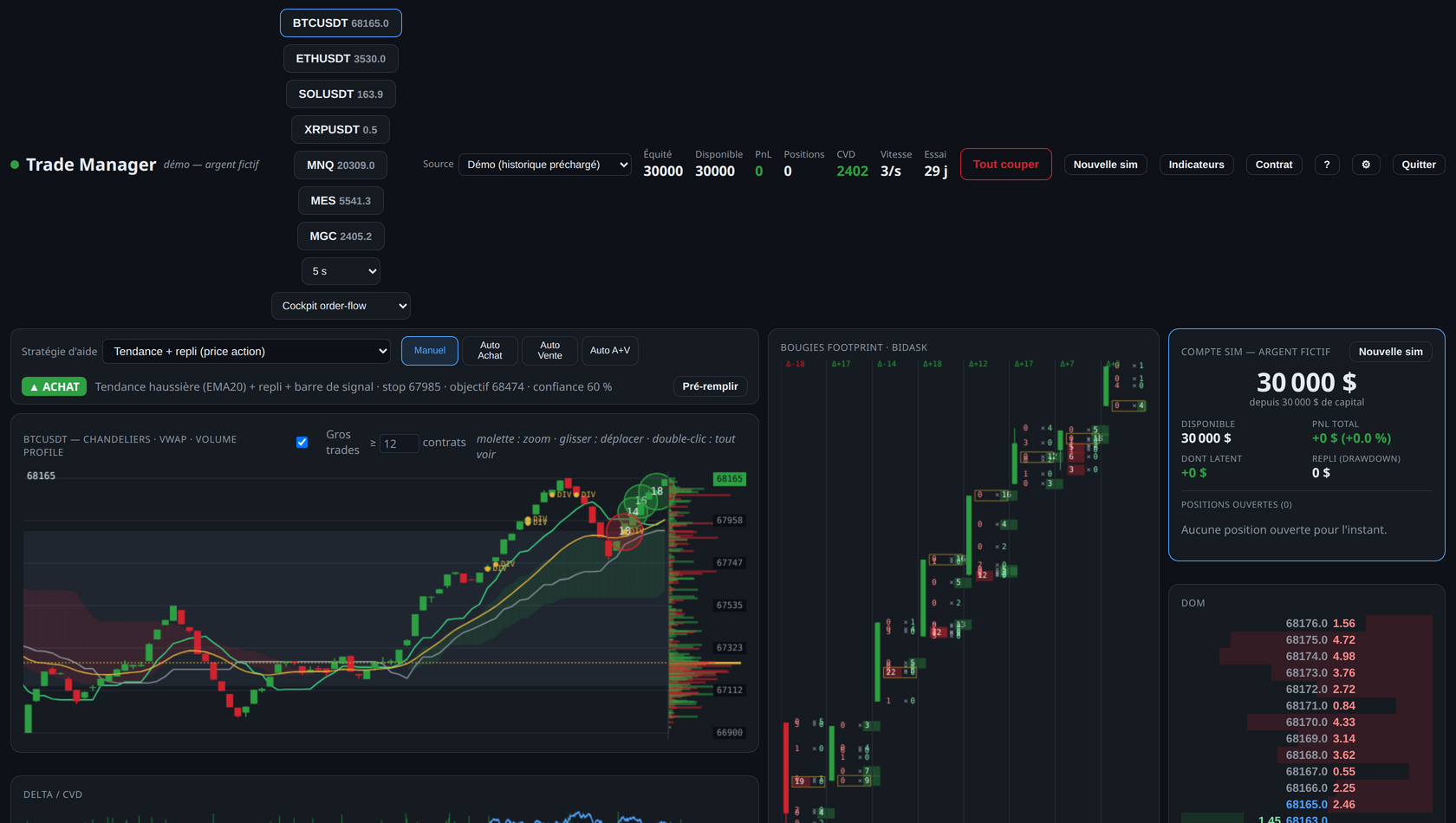 Le cockpit du Trade Manager : graphique, footprint, DOM et compte